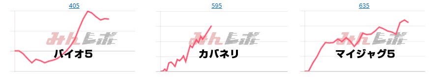 出玉スランプグラフ