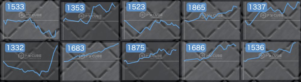 出玉スランプグラフ