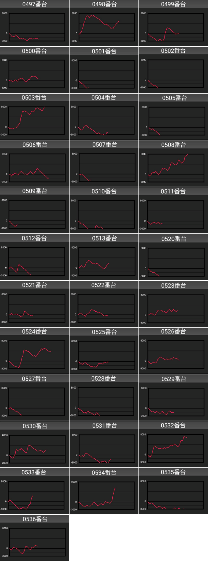 出玉スランプグラフ