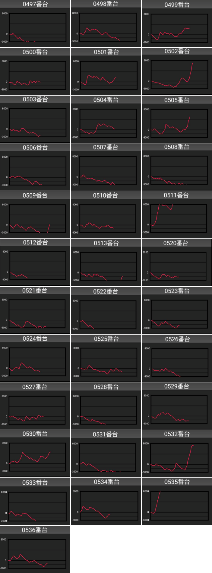 出玉スランプグラフ