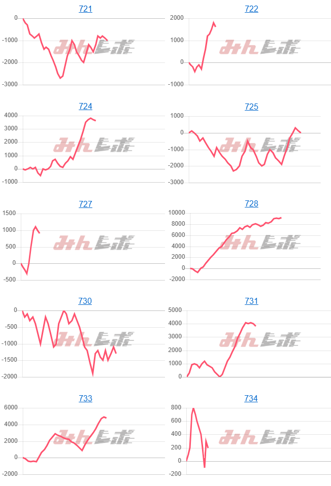 出玉スランプグラフ