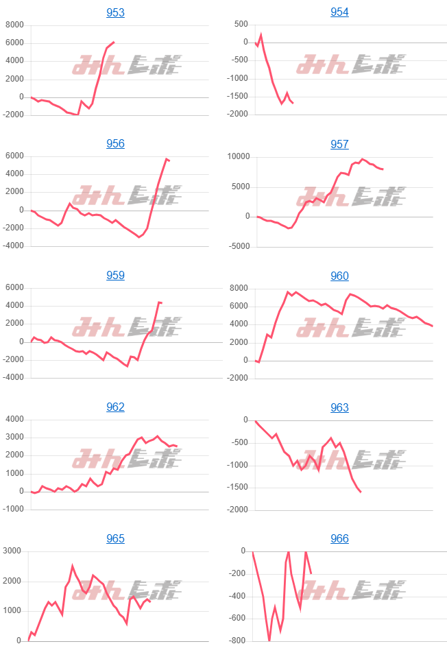 出玉スランプグラフ