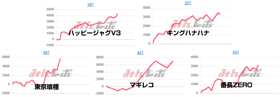 出玉スランプグラフ