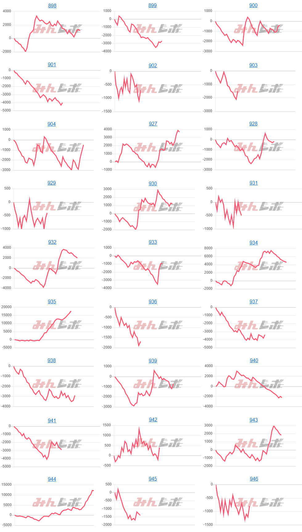 出玉スランプグラフ