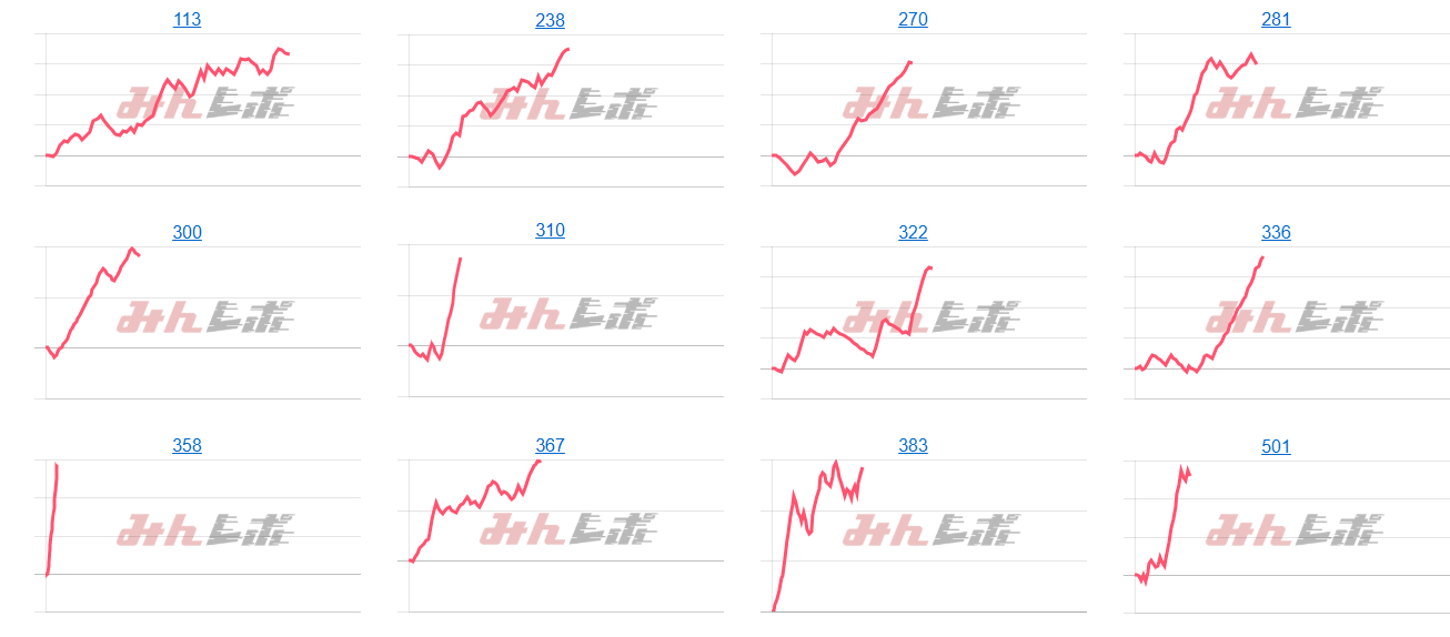 出玉スランプグラフ