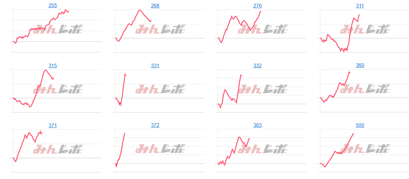 出玉スランプグラフ