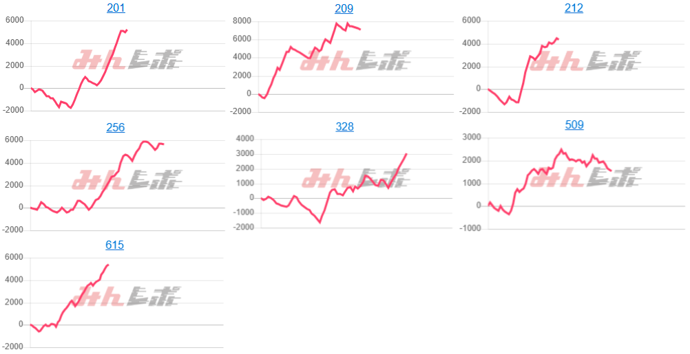 出玉スランプグラフ