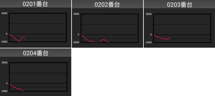 出玉スランプグラフ