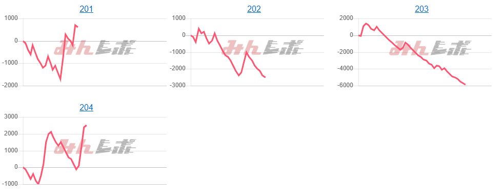 出玉スランプグラフ