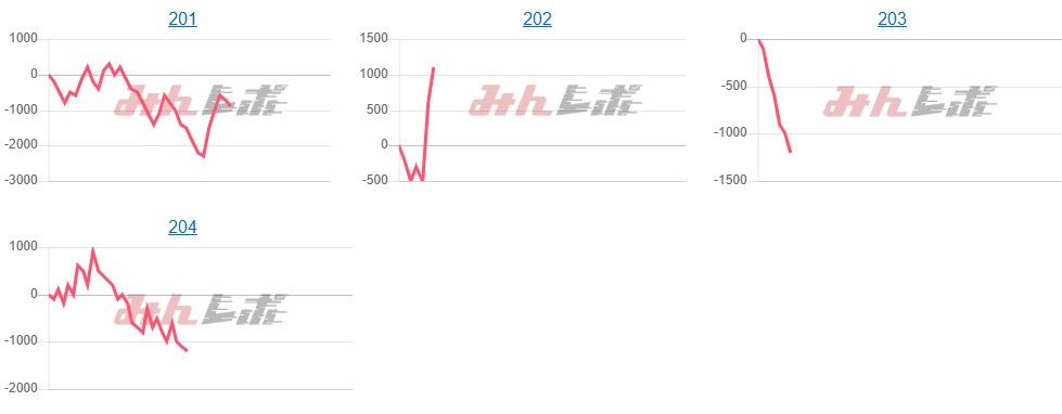出玉スランプグラフ