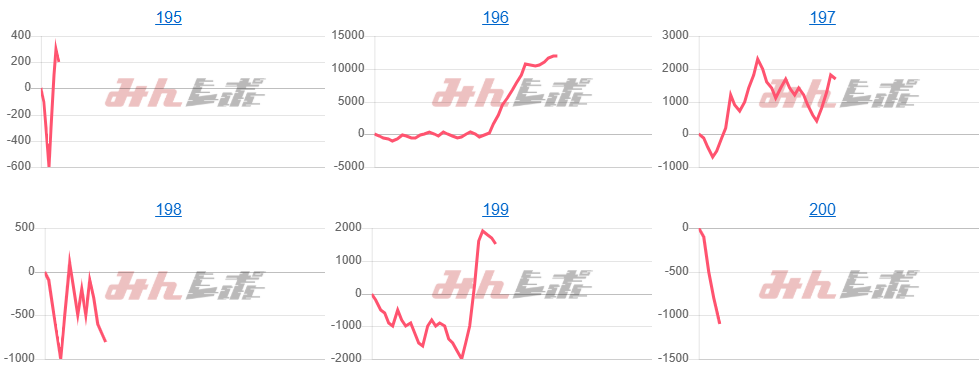出玉スランプグラフ