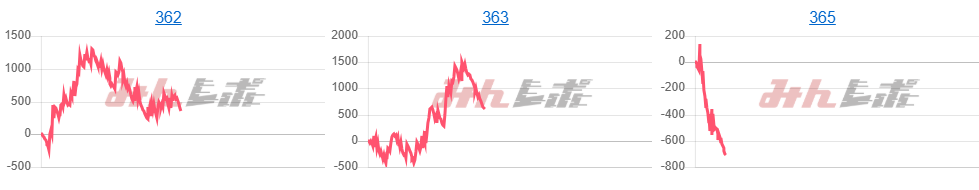 出玉スランプグラフ