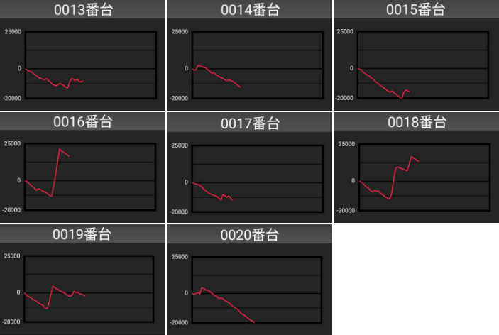 出玉スランプグラフ