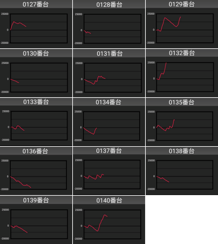 出玉スランプグラフ