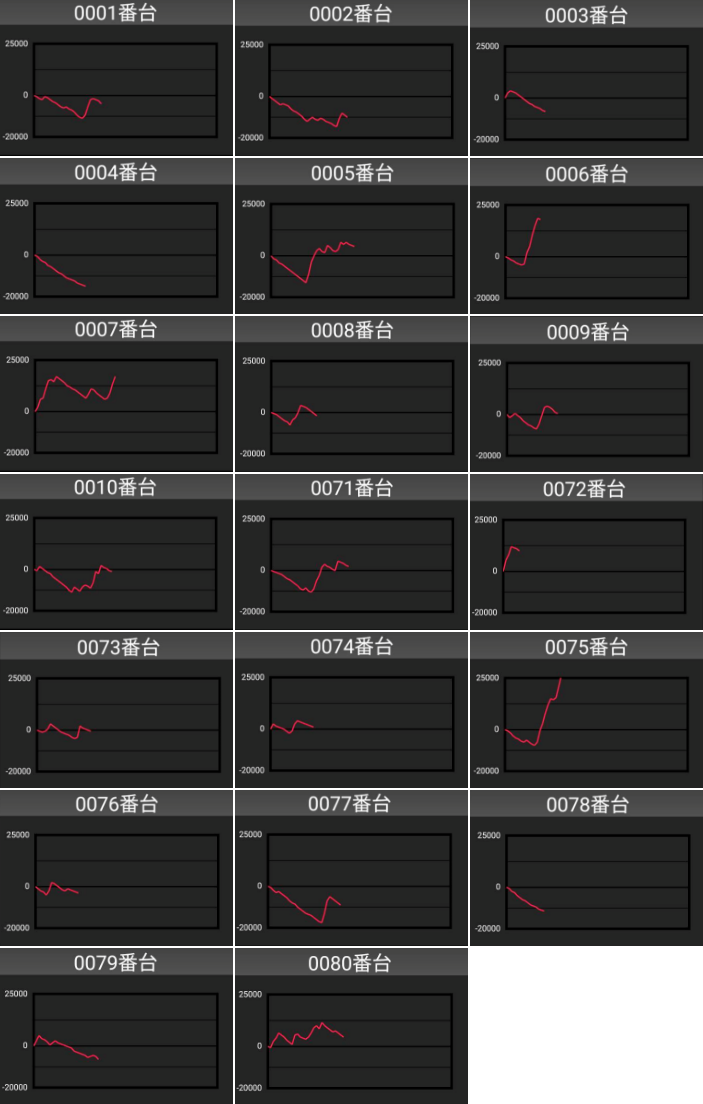 出玉スランプグラフ