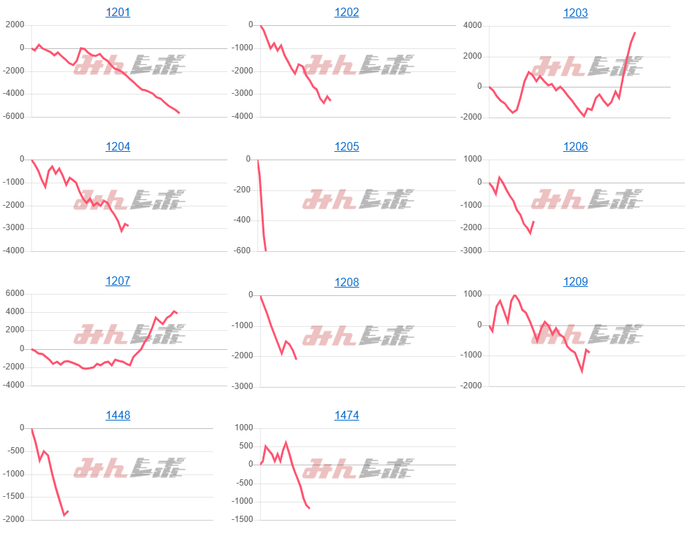出玉スランプグラフ
