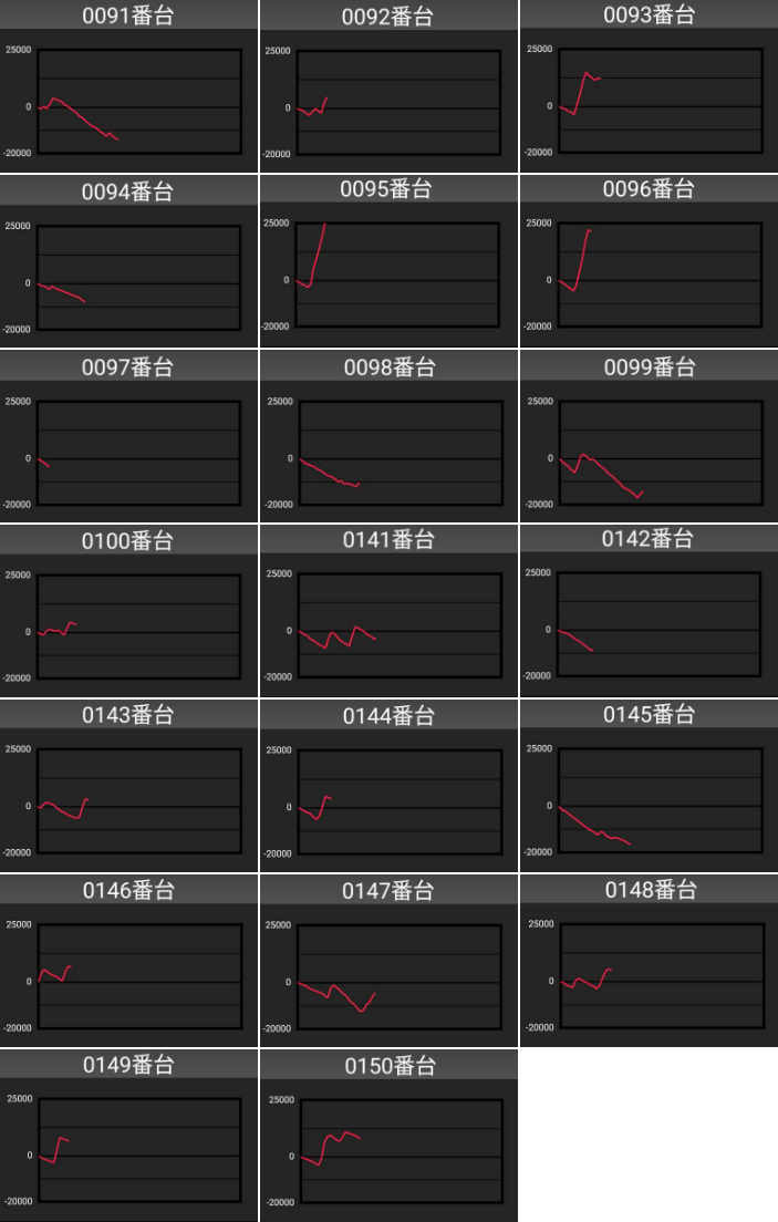出玉スランプグラフ