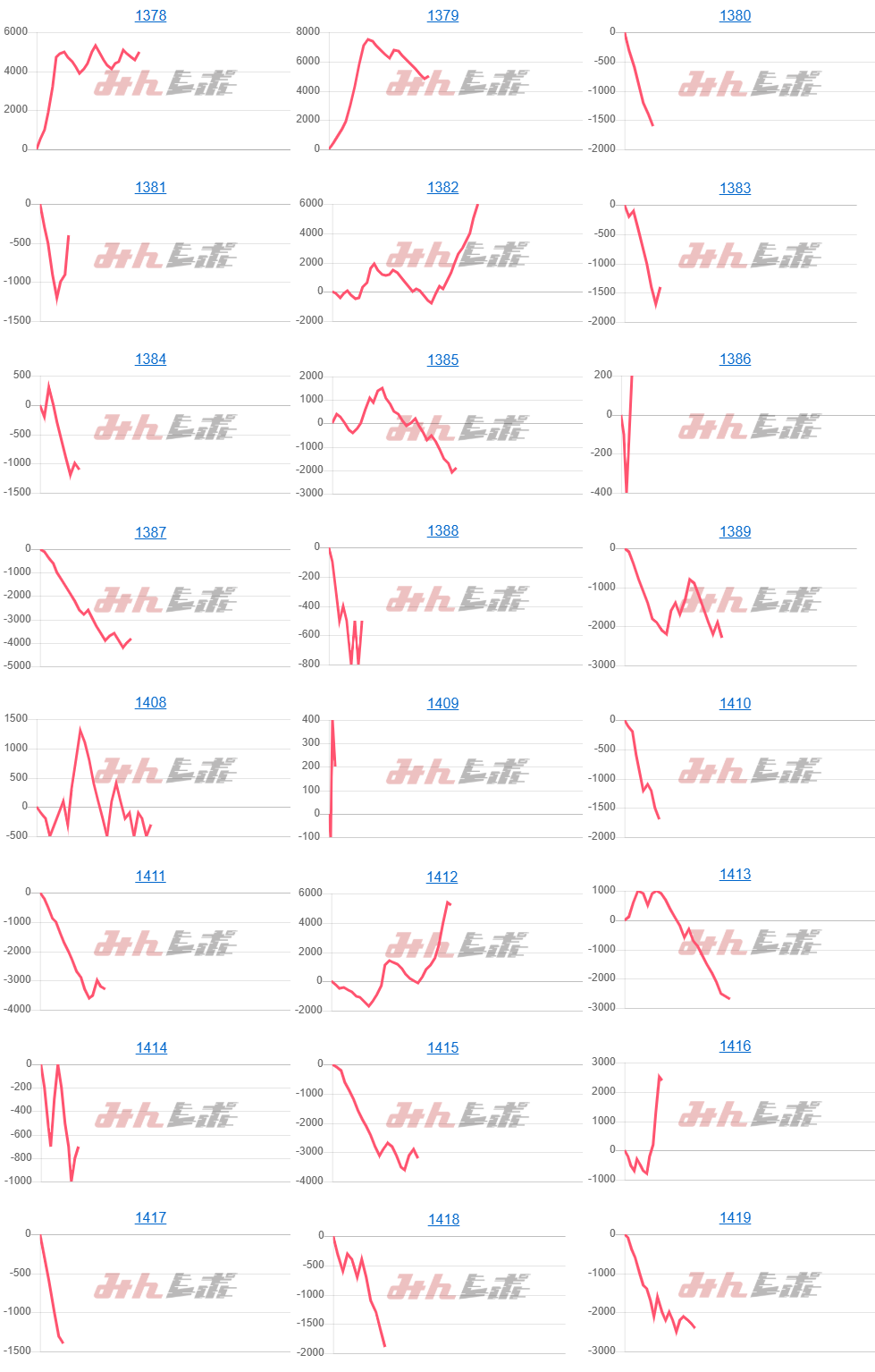 出玉スランプグラフ