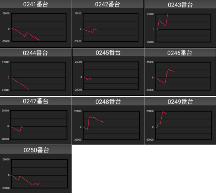 出玉スランプグラフ