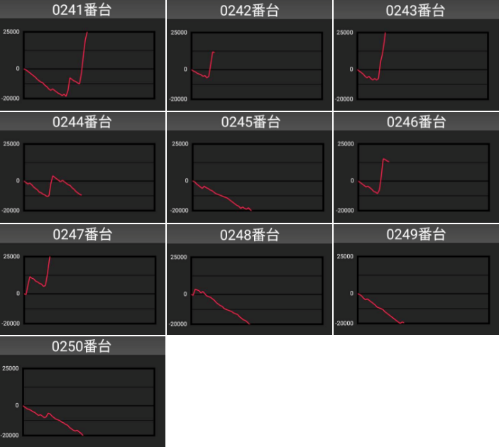 出玉スランプグラフ