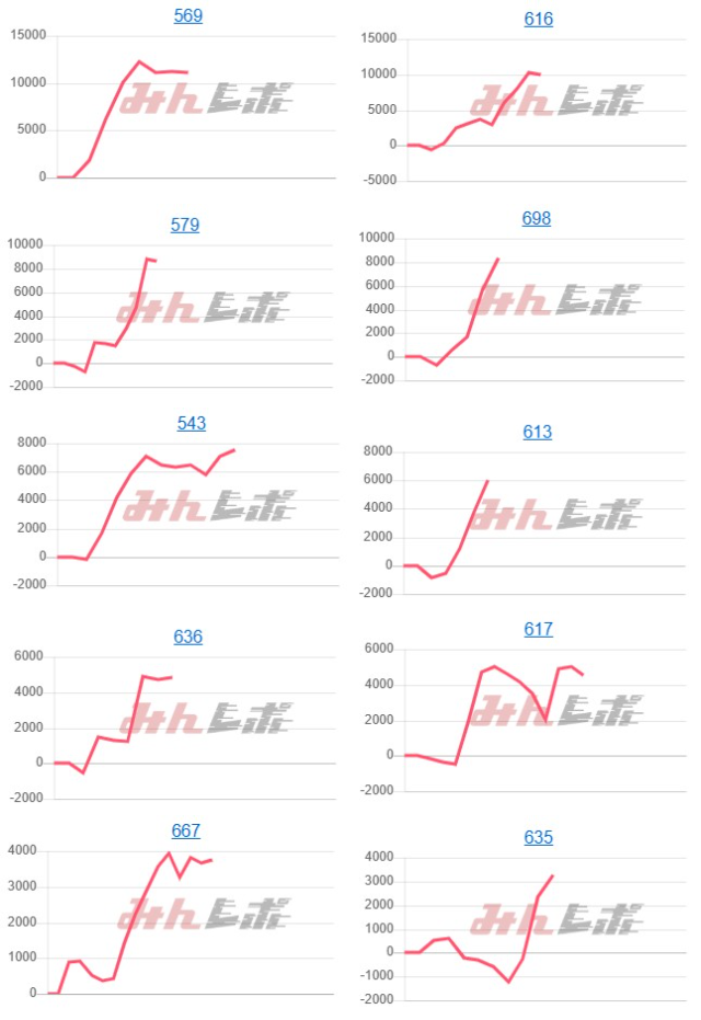出玉スランプグラフ