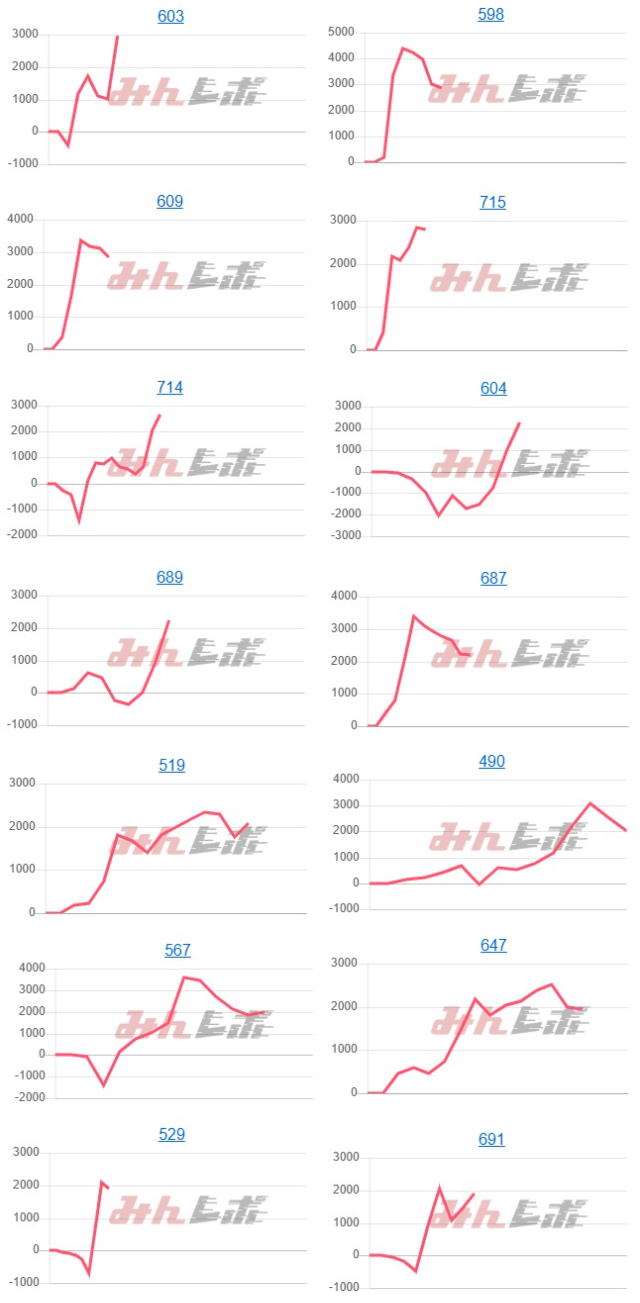出玉スランプグラフ
