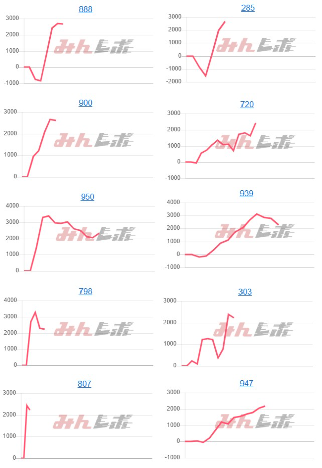 出玉スランプグラフ