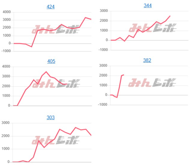 出玉スランプグラフ