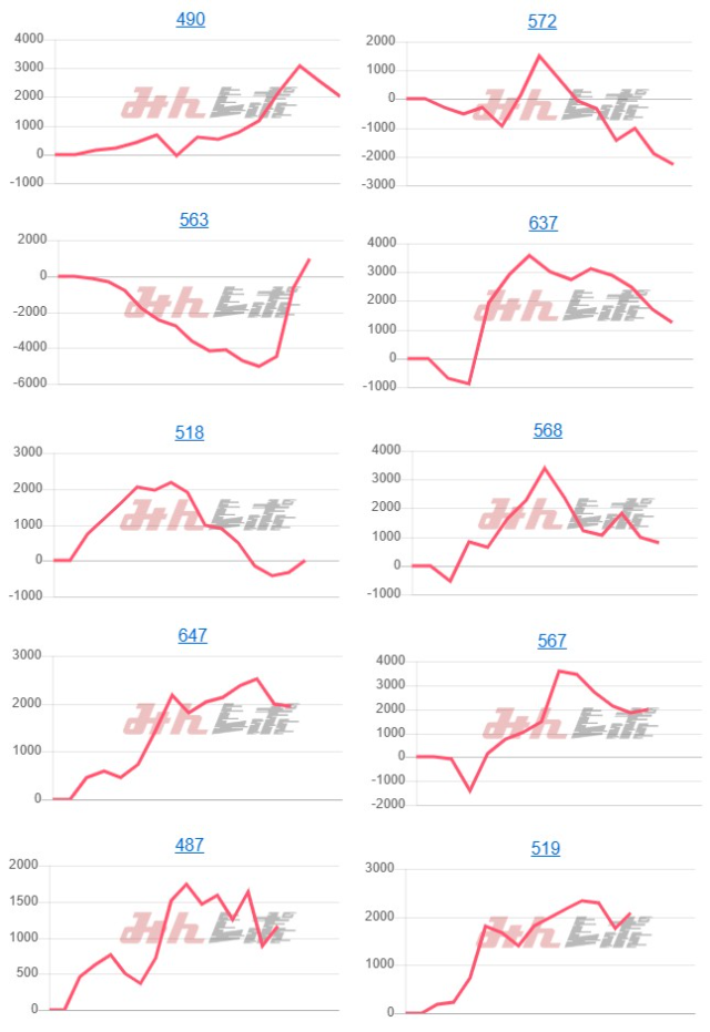 出玉スランプグラフ