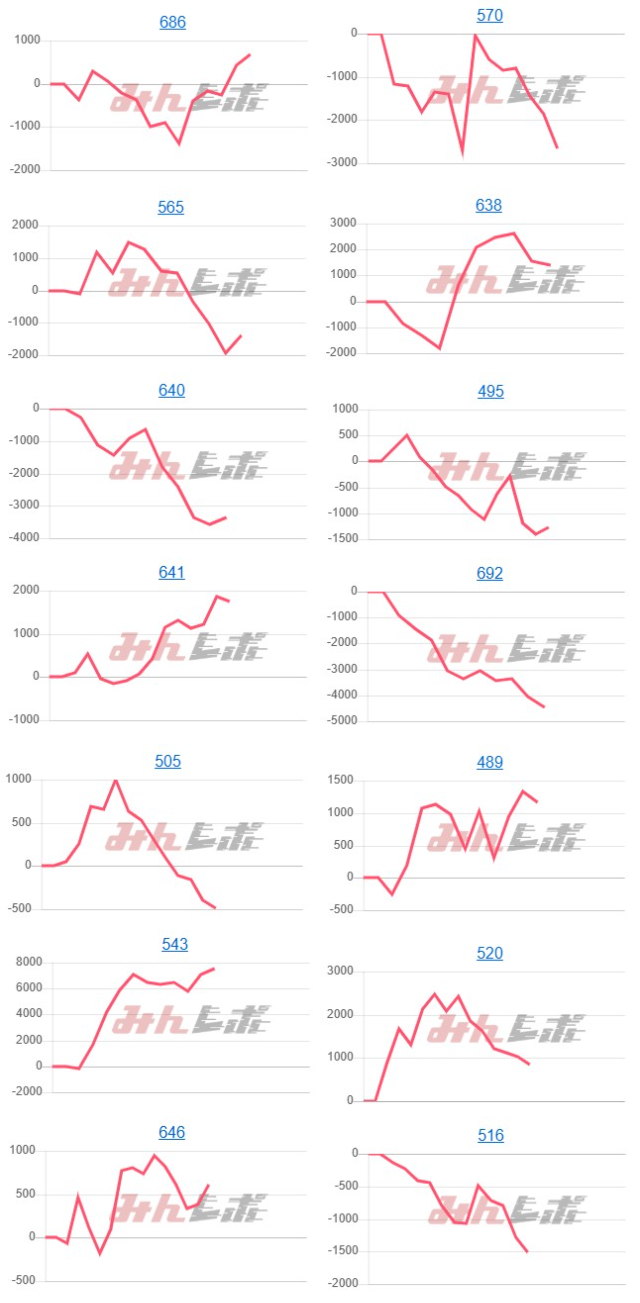 出玉スランプグラフ