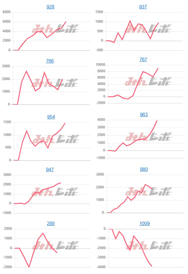 出玉スランプグラフ
