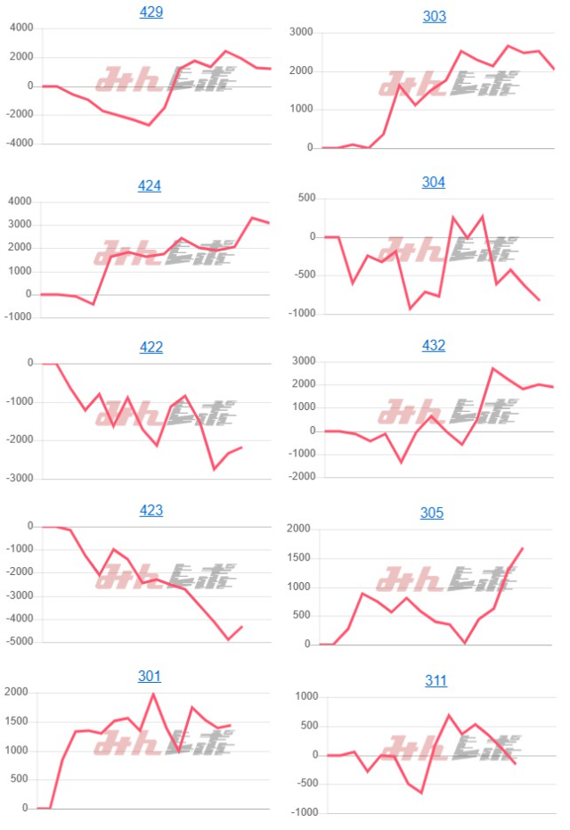 出玉スランプグラフ