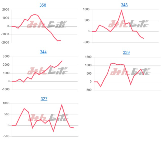 出玉スランプグラフ