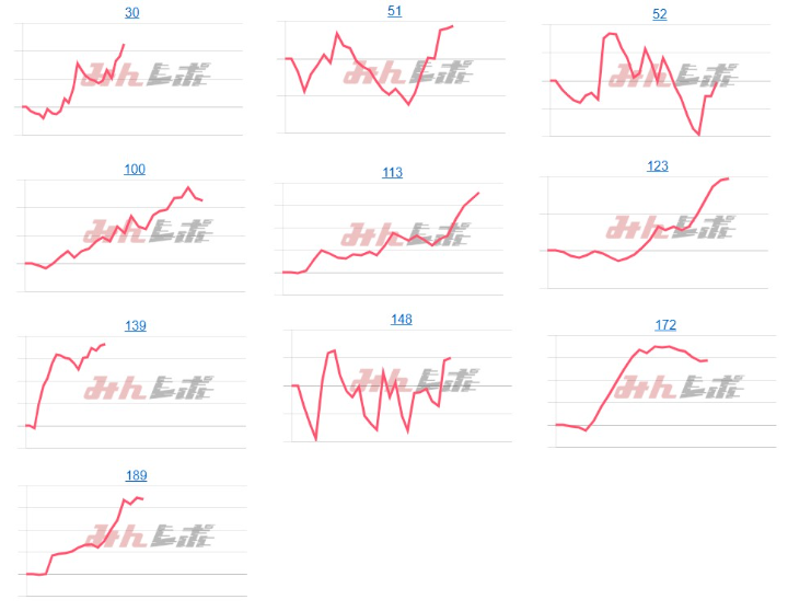 出玉スランプグラフ