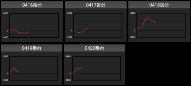 出玉スランプグラフ