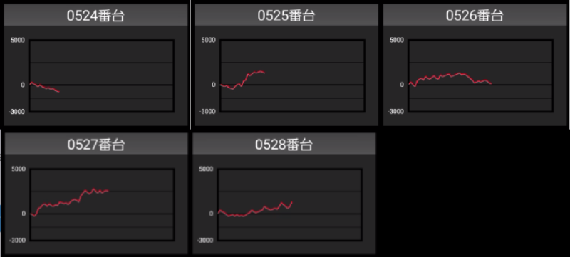出玉スランプグラフ