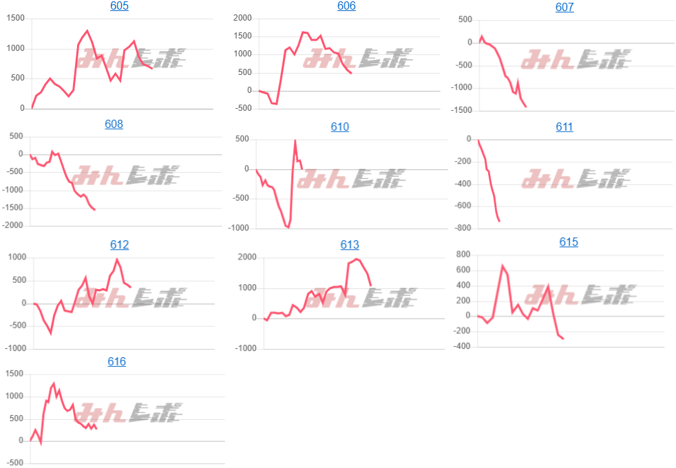 出玉スランプグラフ