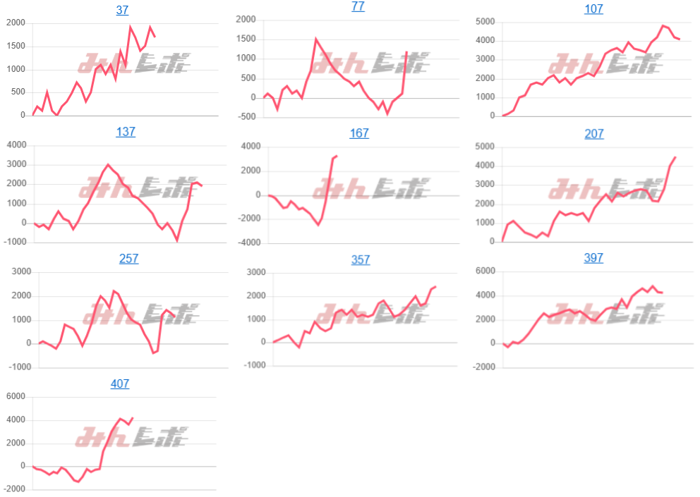 出玉スランプグラフ