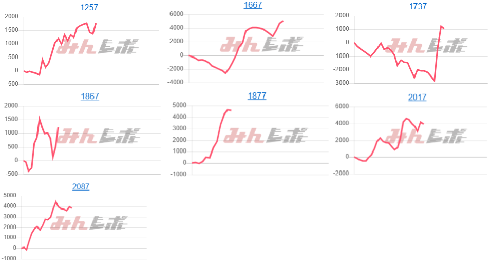 出玉スランプグラフ