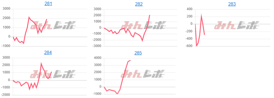 出玉スランプグラフ