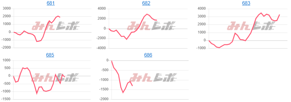 出玉スランプグラフ