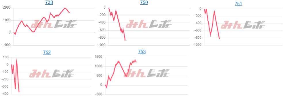 出玉スランプグラフ