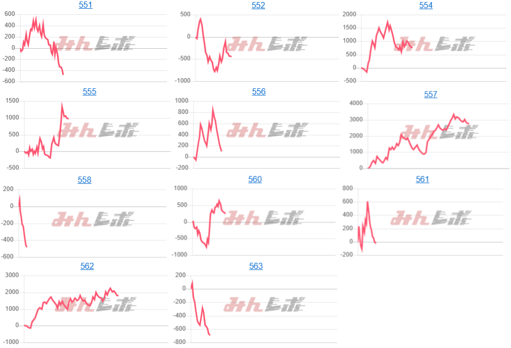 出玉スランプグラフ