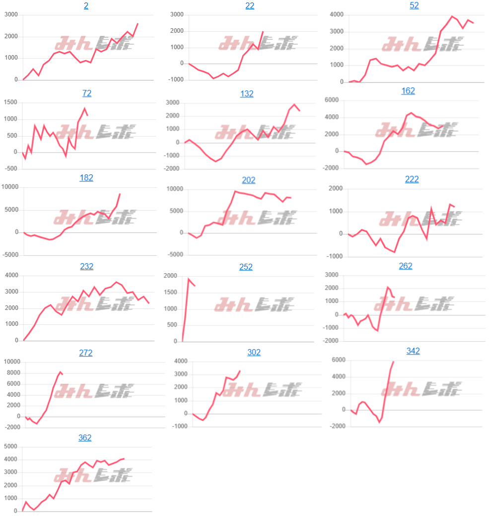 出玉スランプグラフ