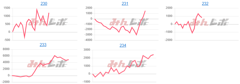 出玉スランプグラフ