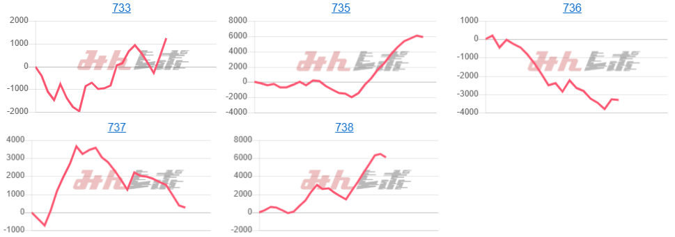 出玉スランプグラフ