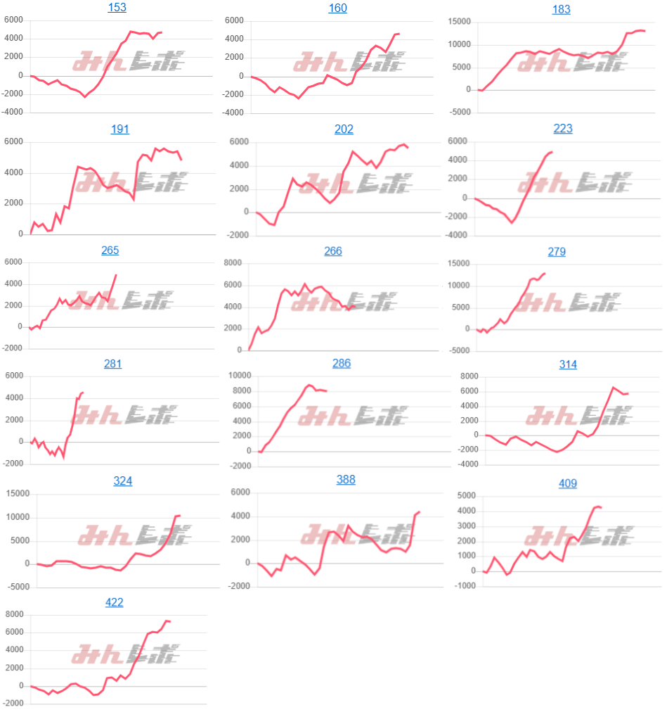 出玉スランプグラフ