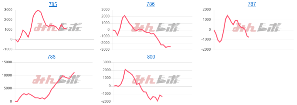 出玉スランプグラフ