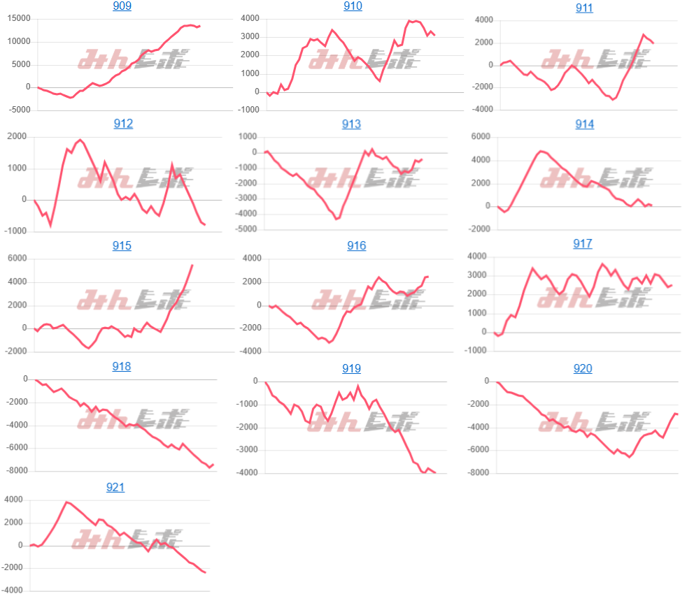 出玉スランプグラフ