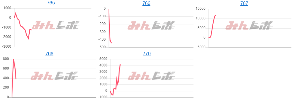 出玉スランプグラフ